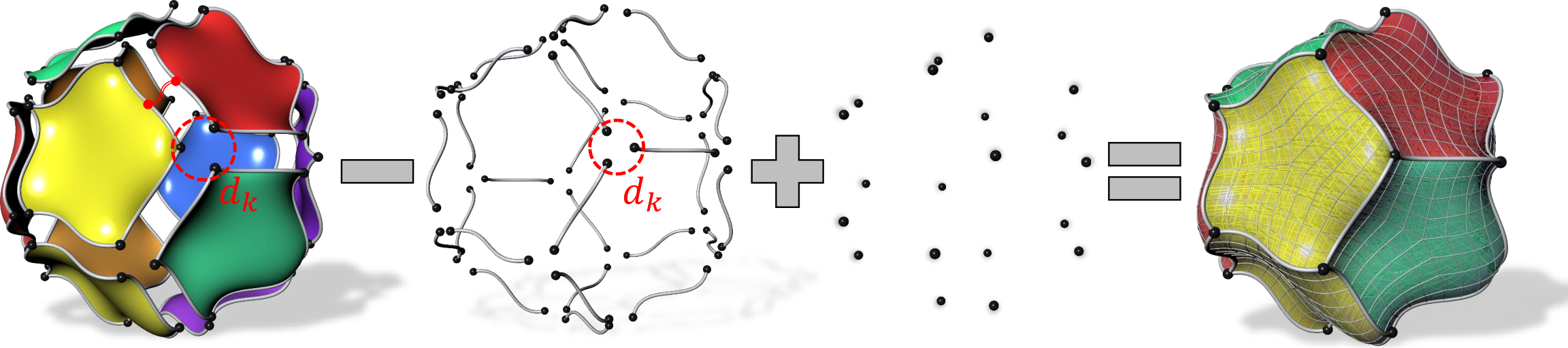 Method construction figure