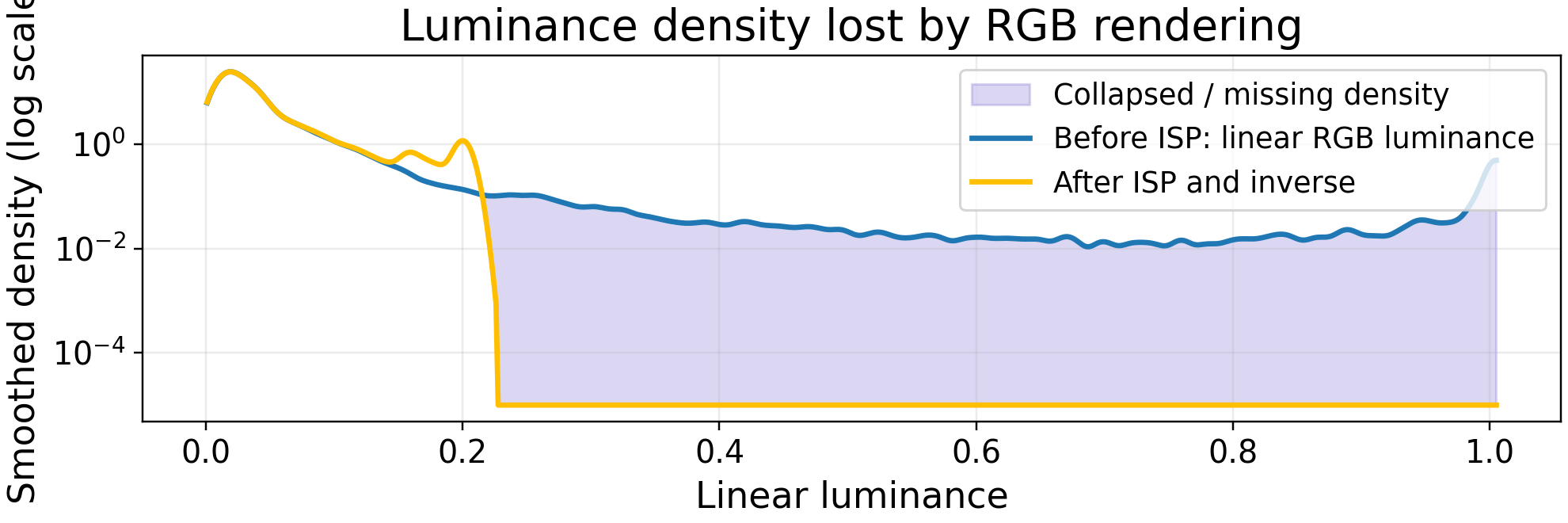 Sample 010 luminance distribution