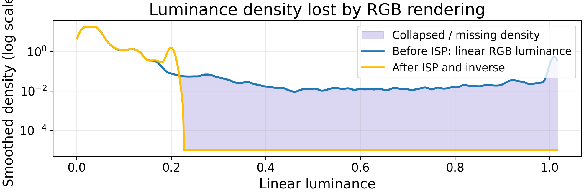 Sample 019 luminance distribution