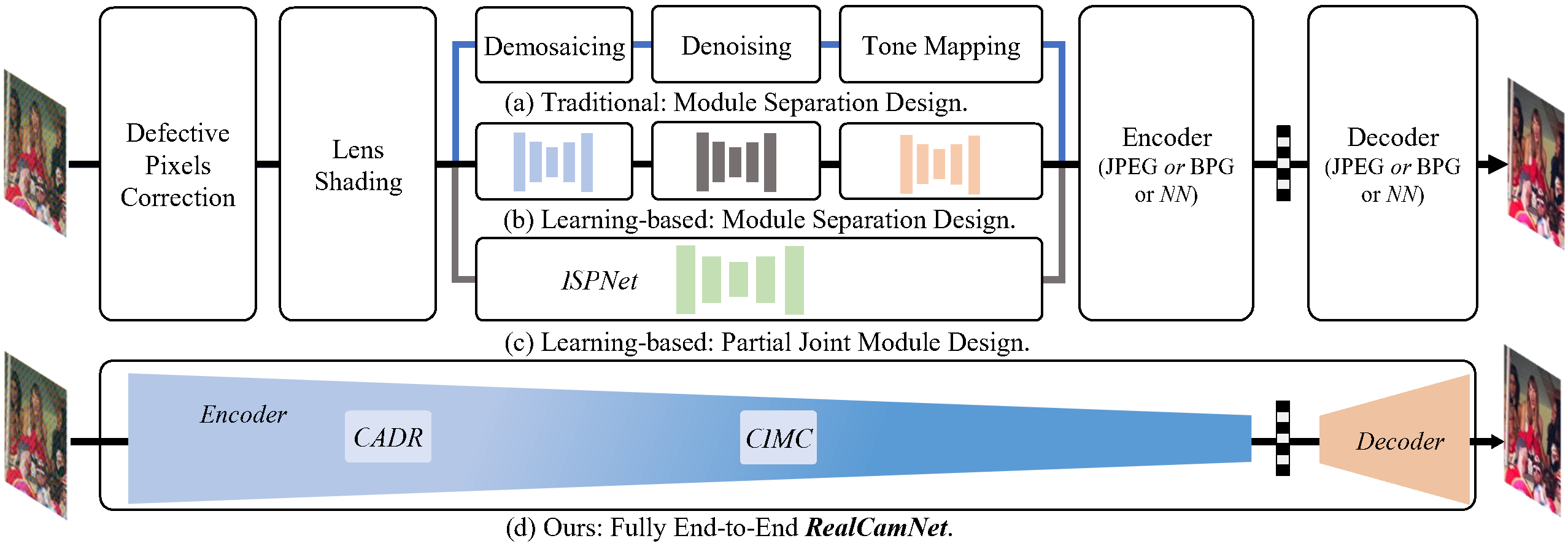 realcamnet_graphical_abstract