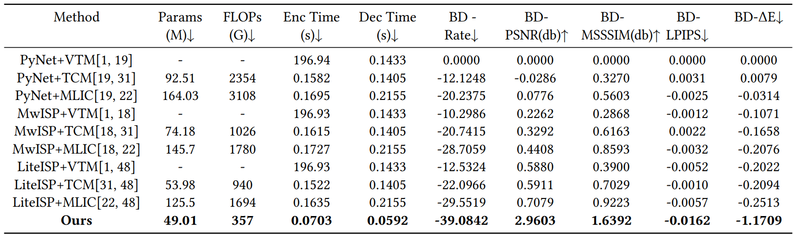 realcamnet_quantitative_results