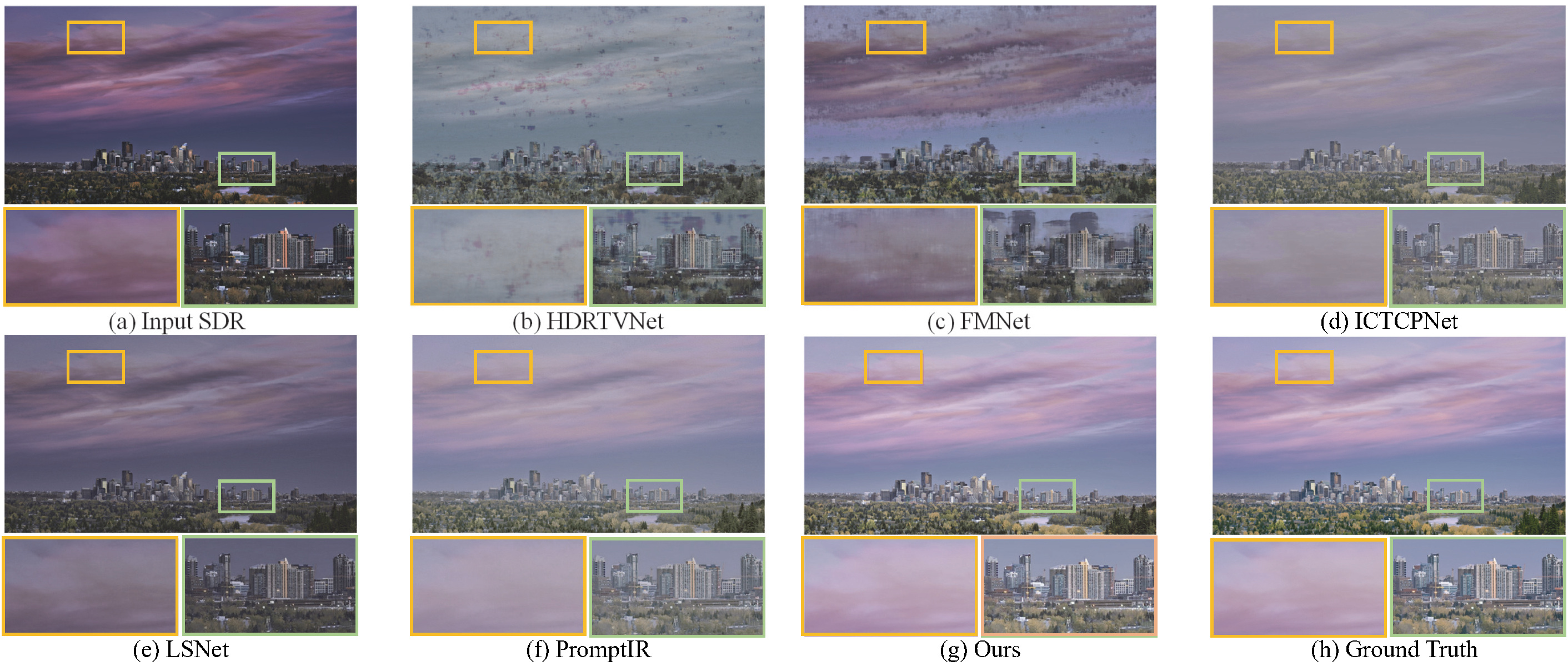未知退化下的视觉对比