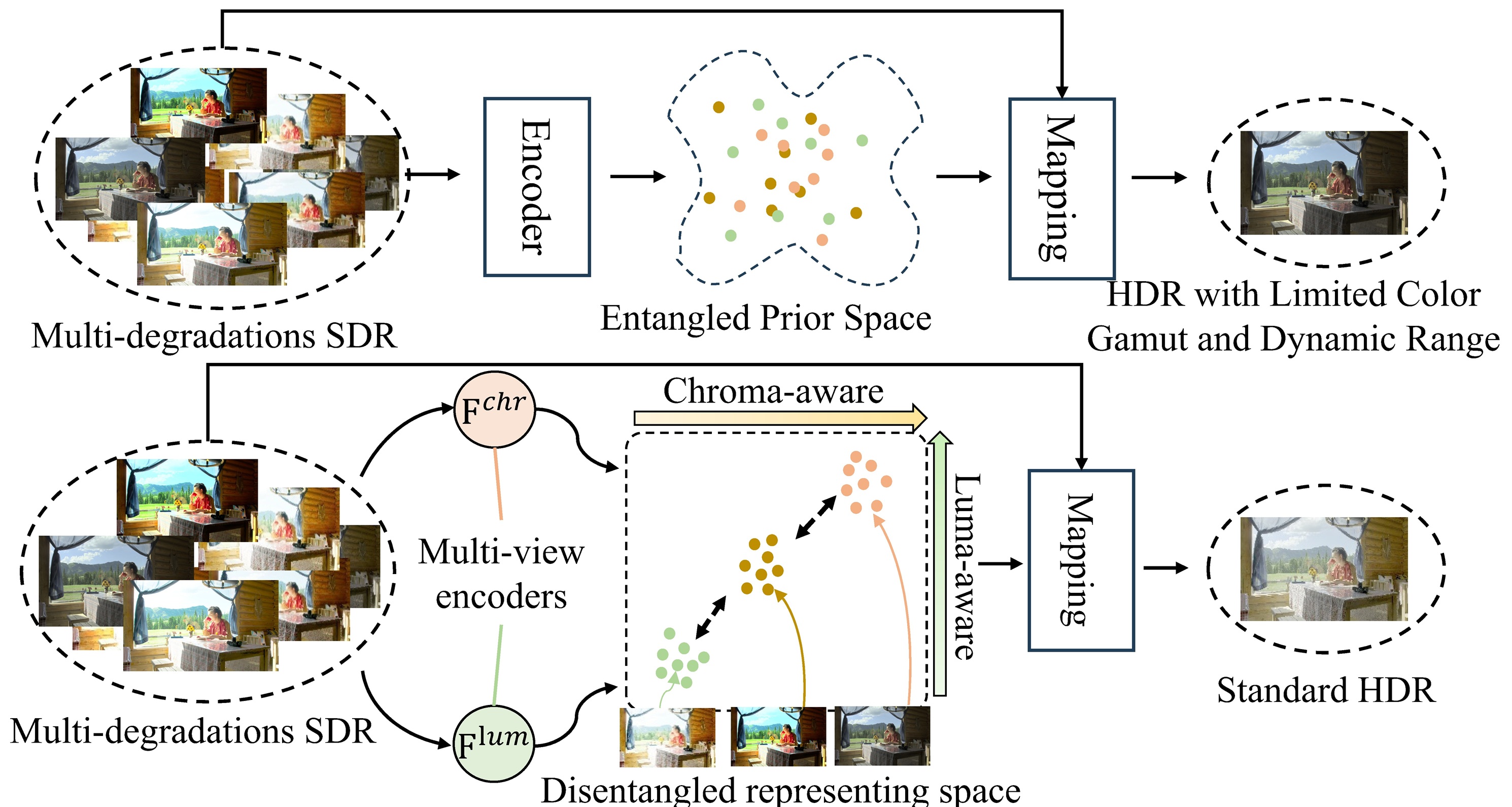 RealRep 属性解耦框架图示