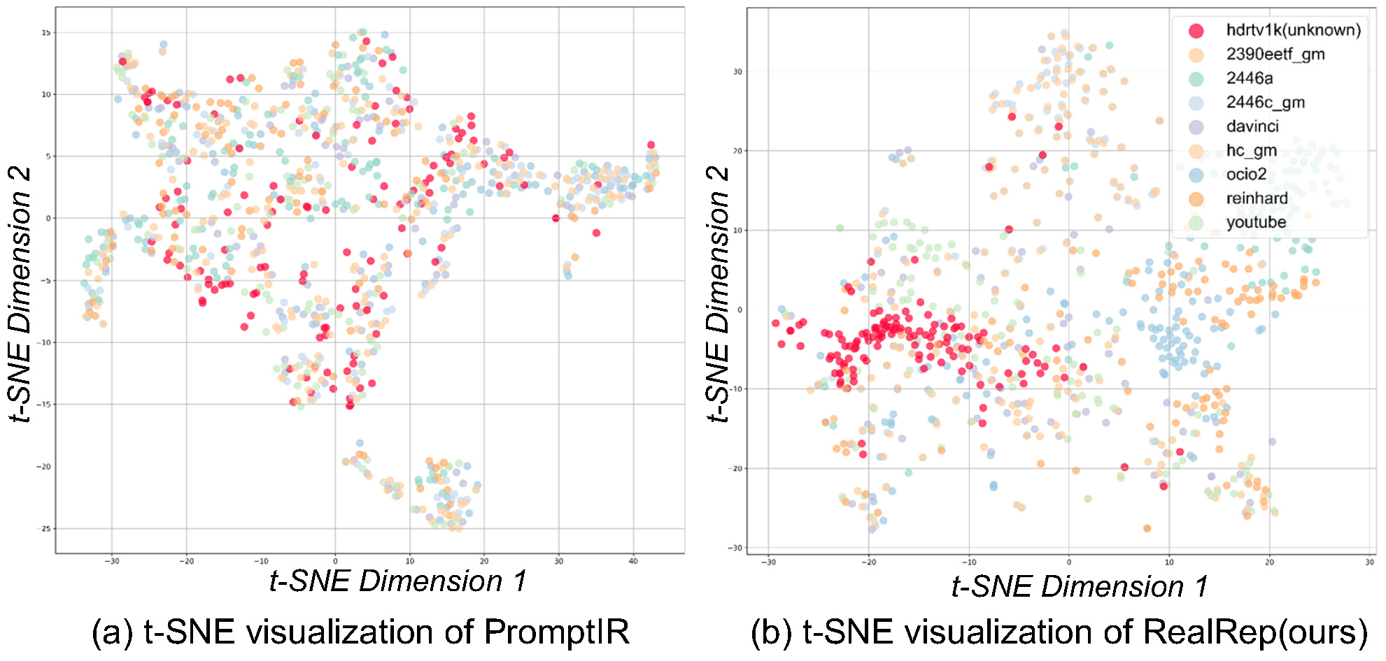 t-SNE 特征可视化